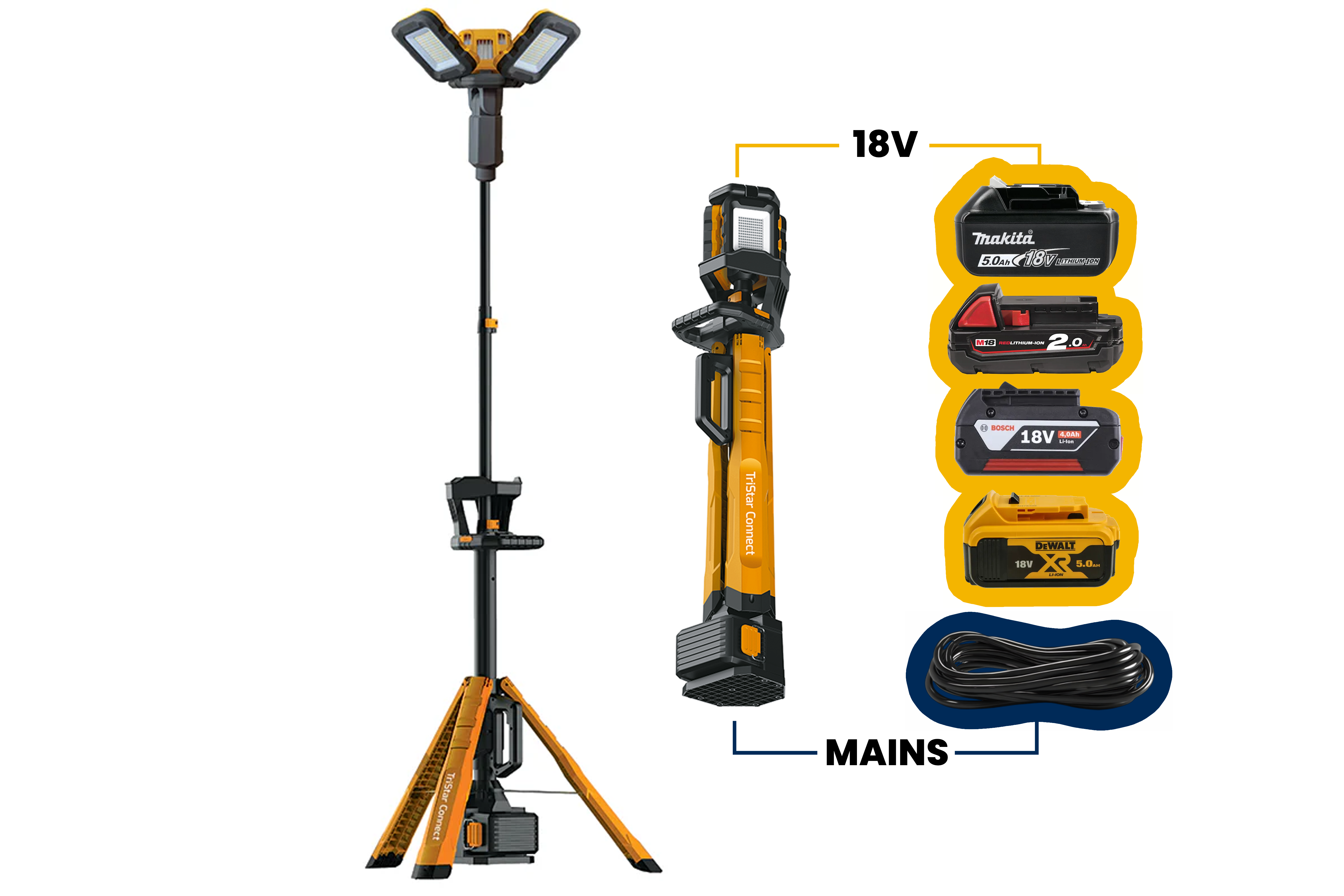 TriStar Connect | 10,000 Lumens | Hybrid (Powertool battery +AC) Tower Light